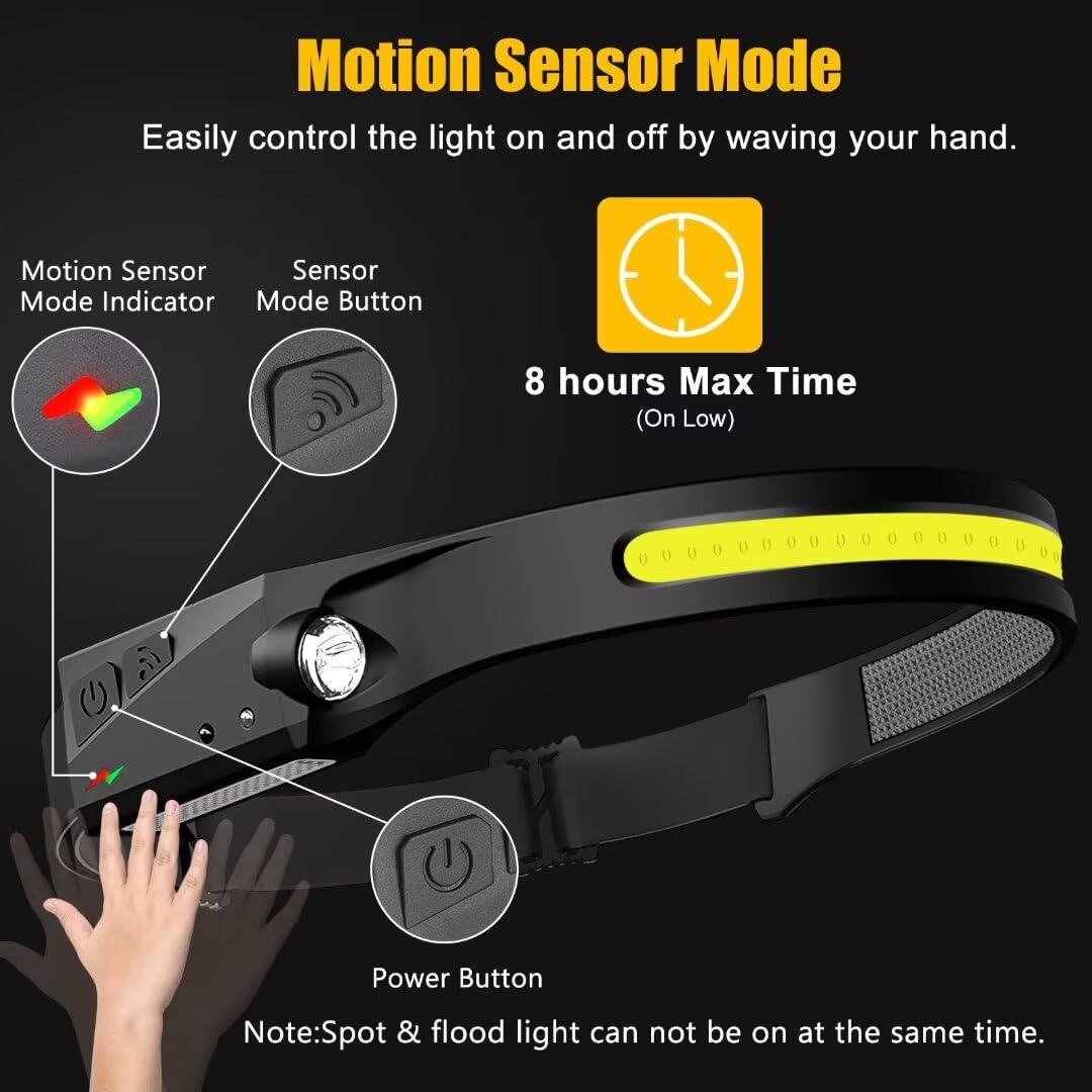 BIAT Headlamp Rechargeable 2PCS 230 Wide Beam Head Lamp LED with – close-up detail in Black