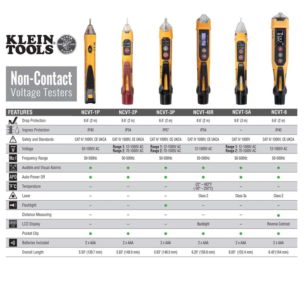 Premium Selection Klein Tools NCVT1P Voltage Tester NCVT Pen 50 to 1000V AC – full view