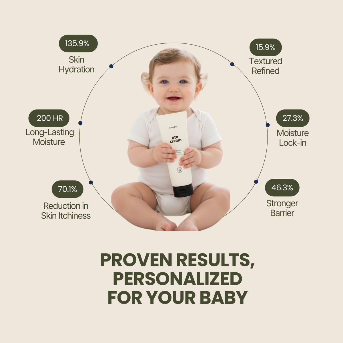 mongdies Baby Ato Cream - Mongdies Official Imagery - 5