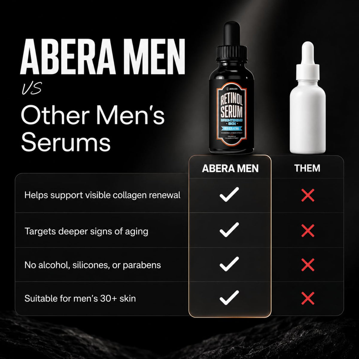 Abera Men Retinol Serum Reduces Dark Spots Melasma Wrinkle - ABERA Official Imagery - 8