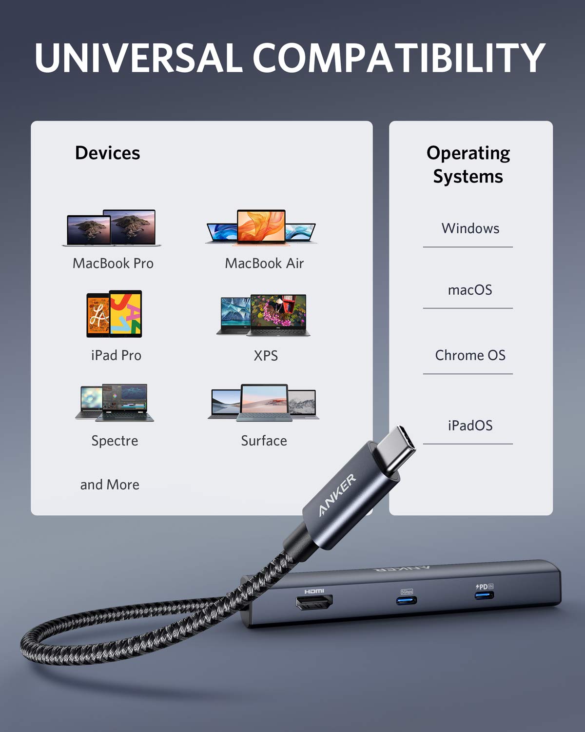 Anker – USB Hubs on display