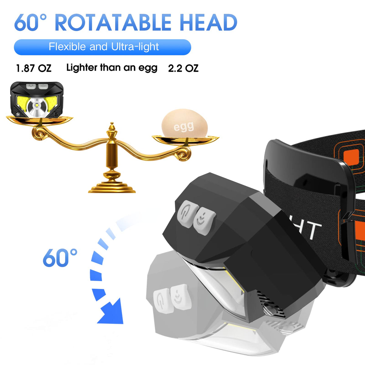 LHKNL Headlamp Flashlight Lumen Bright Head Lamps LED – back view and specifications