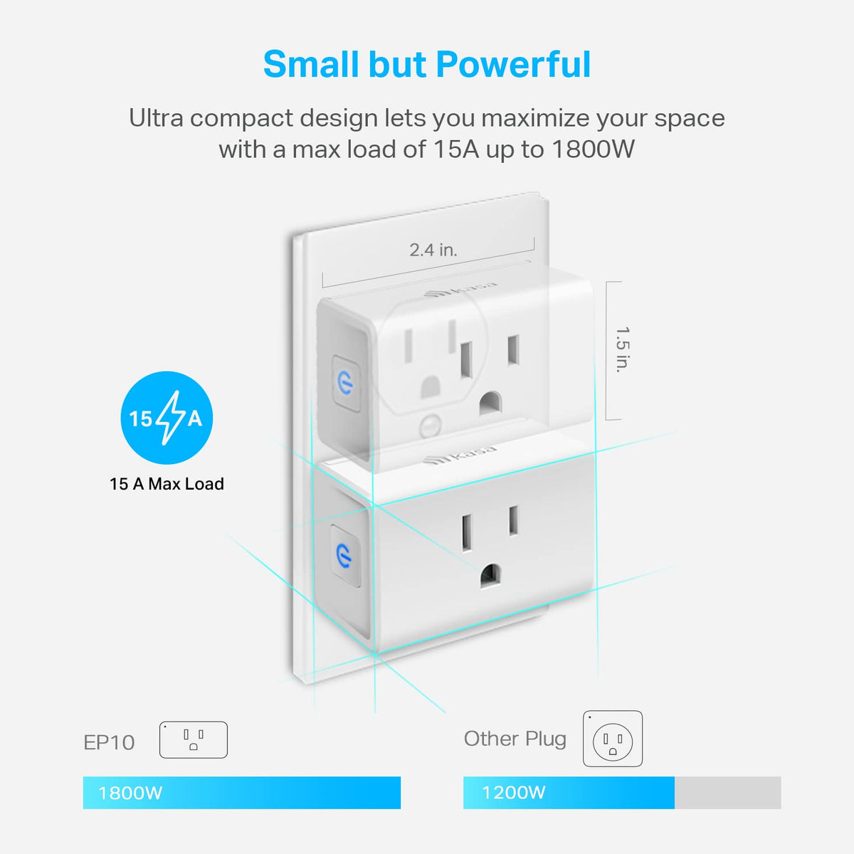Premium Selection Kasa Smart Plug Ultra Mini 15A EP10P2 Smart Home Wi Fi – back view and specifications