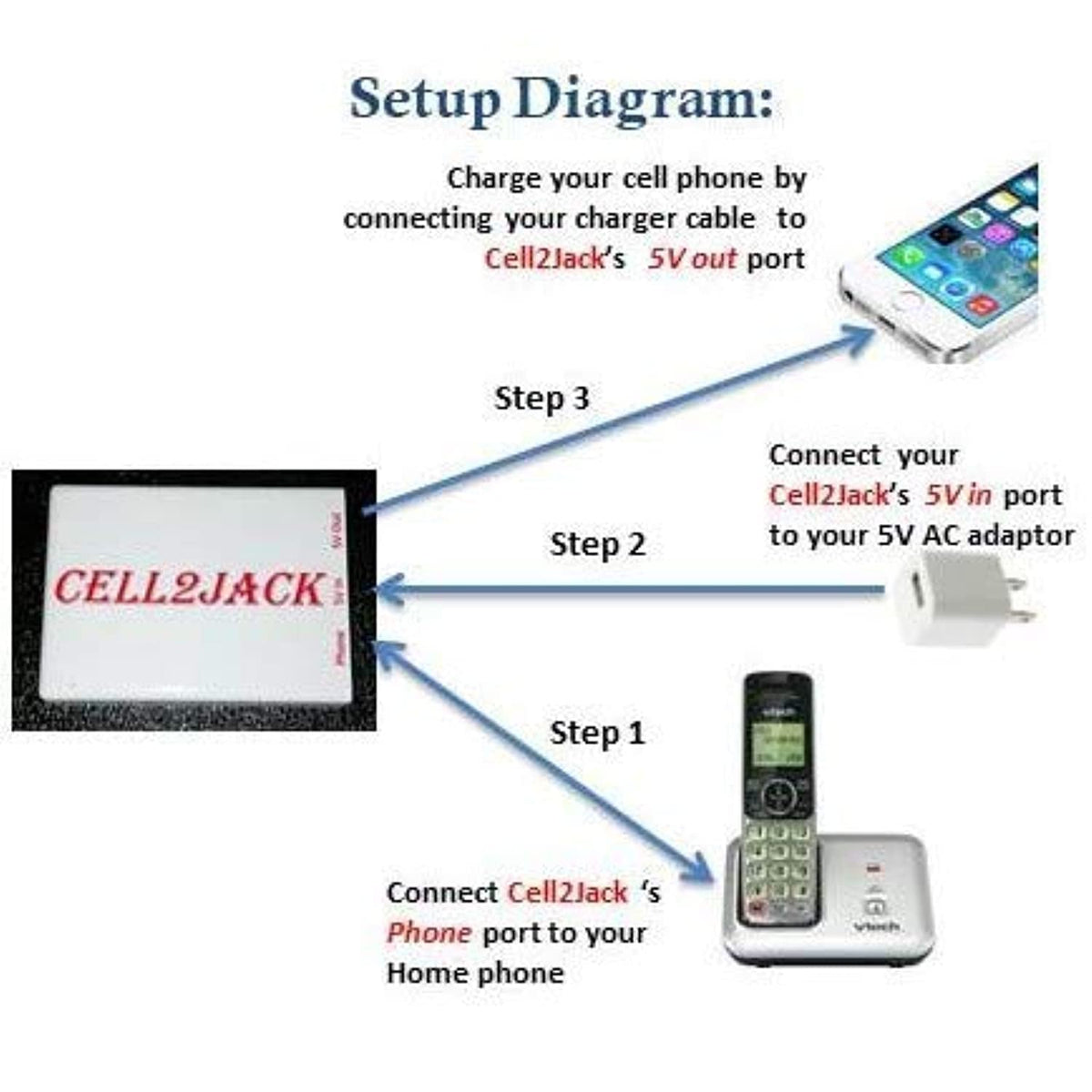 CELL2JACK - CELL2JACK Official Imagery - 3