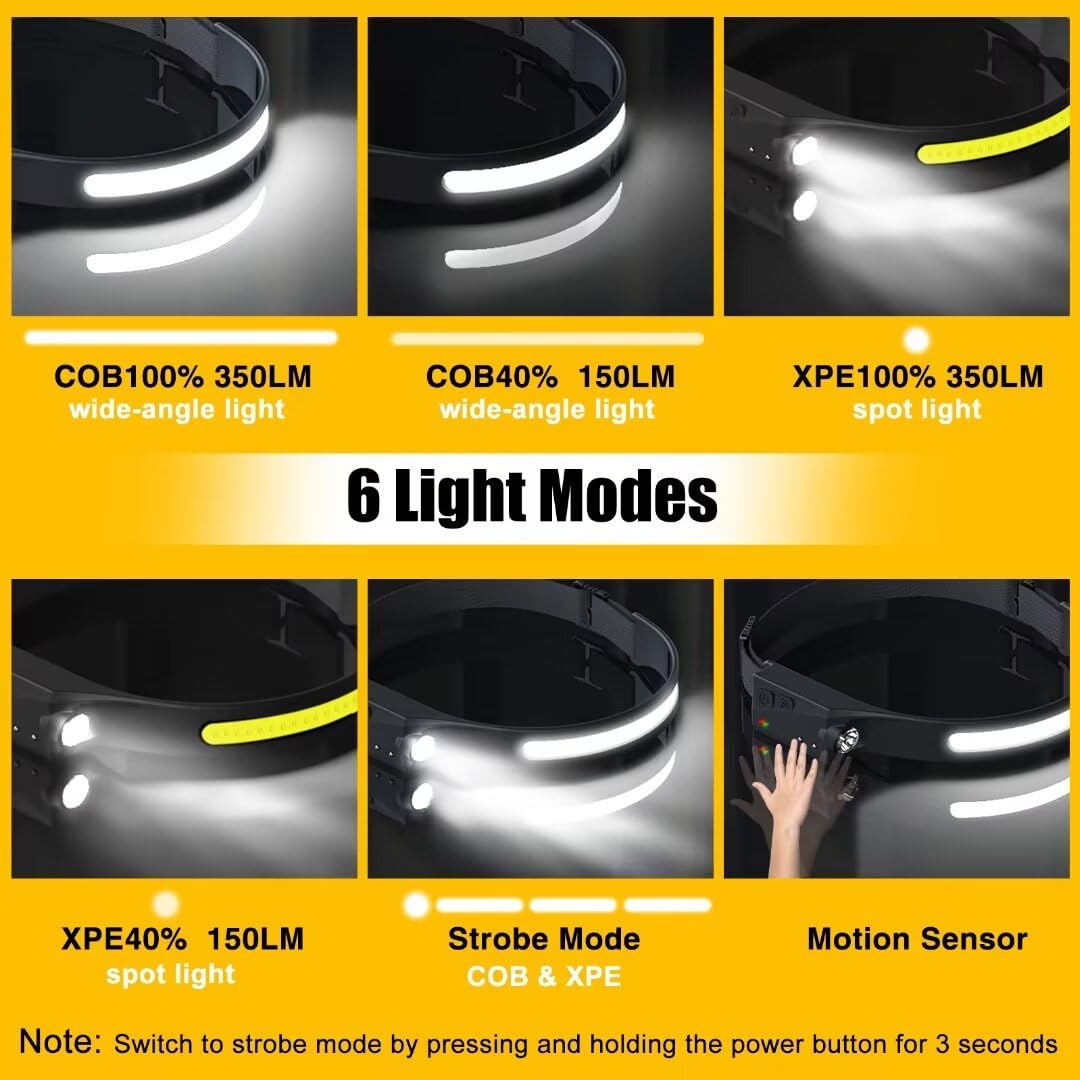 BIAT Headlamp Rechargeable 2PCS 230 Wide Beam Head Lamp LED with – packaging and label