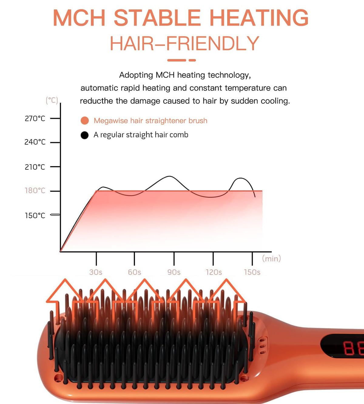 MEGAWISE Hair Straightener Brush Anti Scald Ionic Auto Off - MEGAWISE Official Imagery - 5