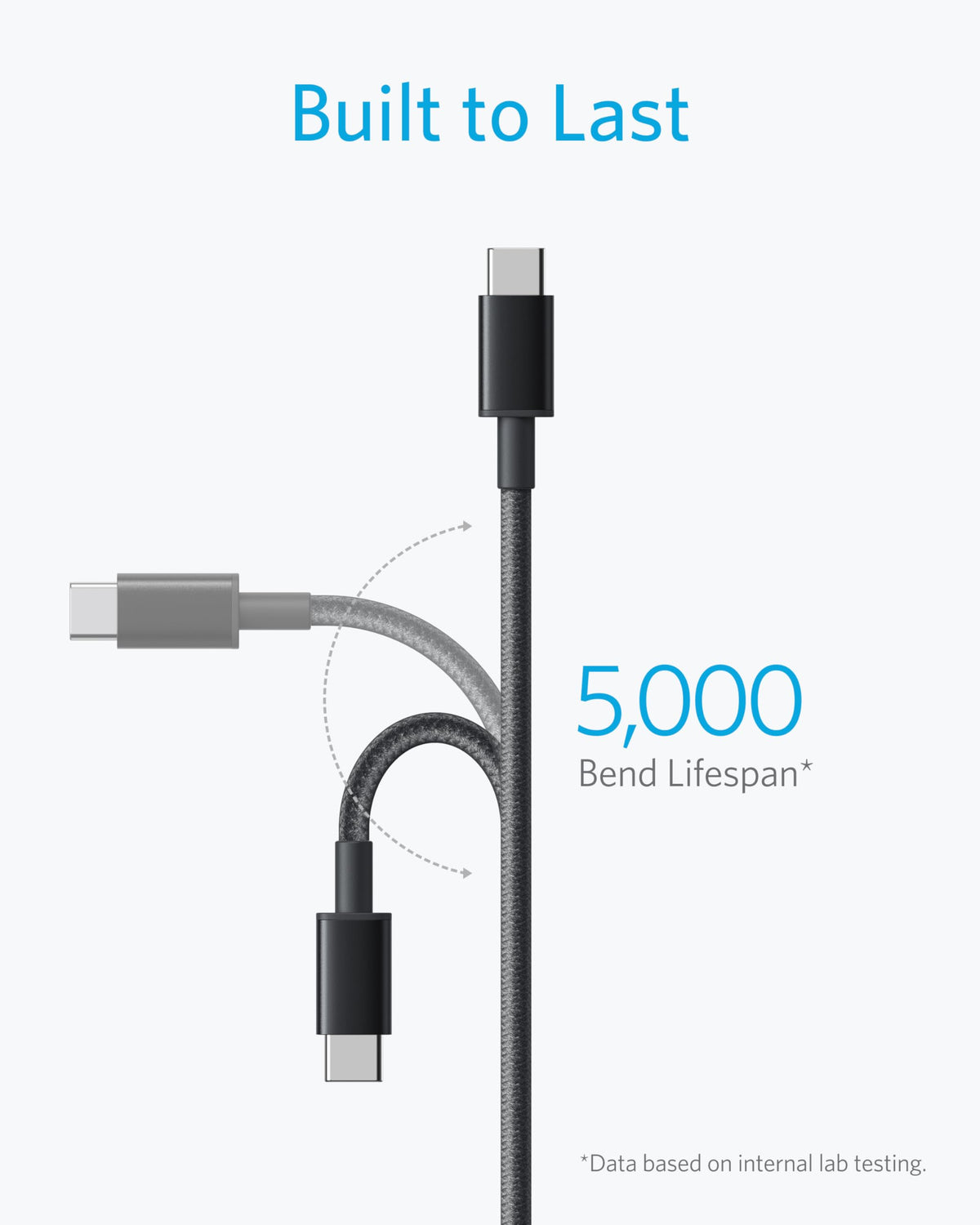 Anker USB C to USB C Cable 60W Fast Charging Cable – packaging and label
