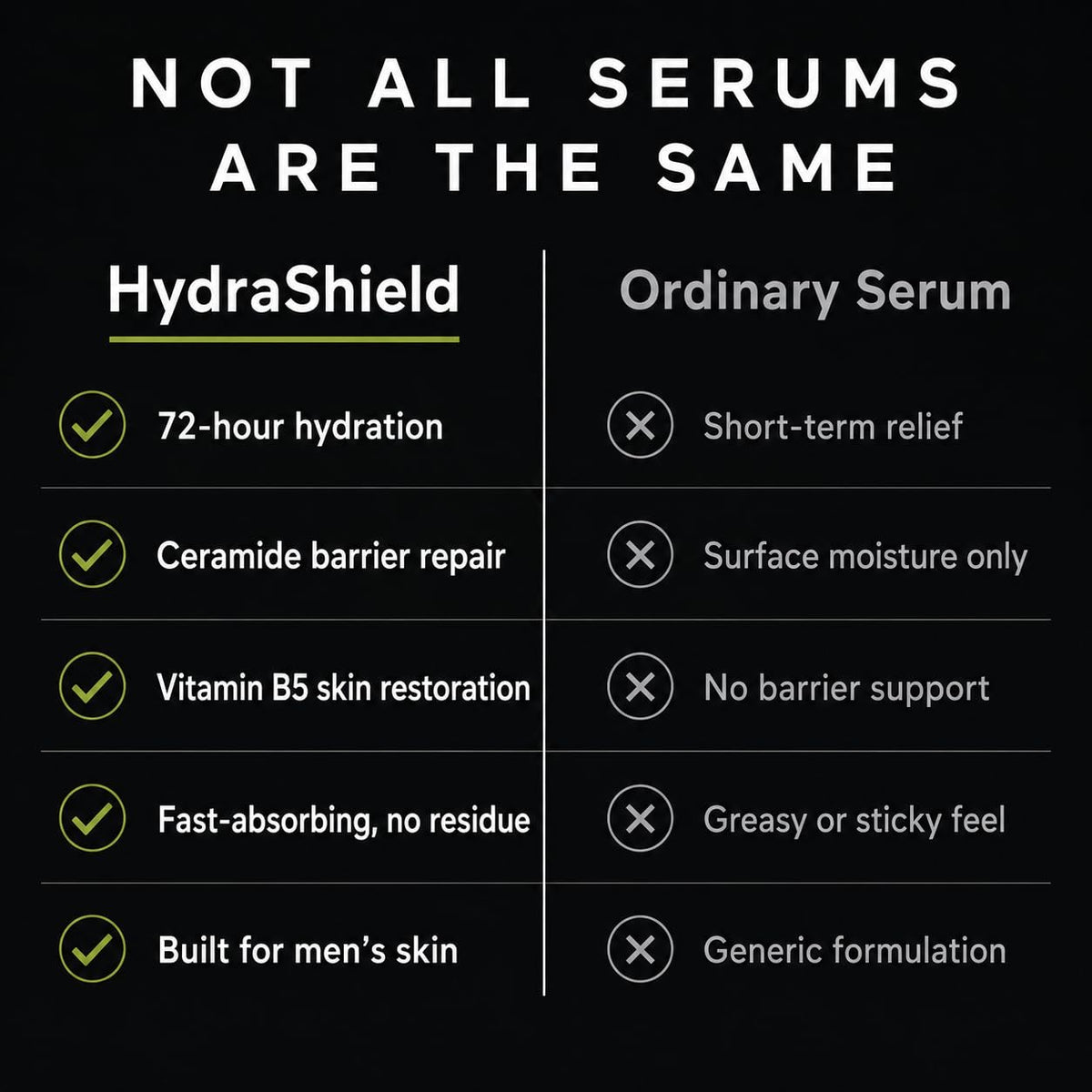 Men s Anti Aging Hyaluronic Acid Face Serum Ceramides - SigmaKyn Official Imagery - 5