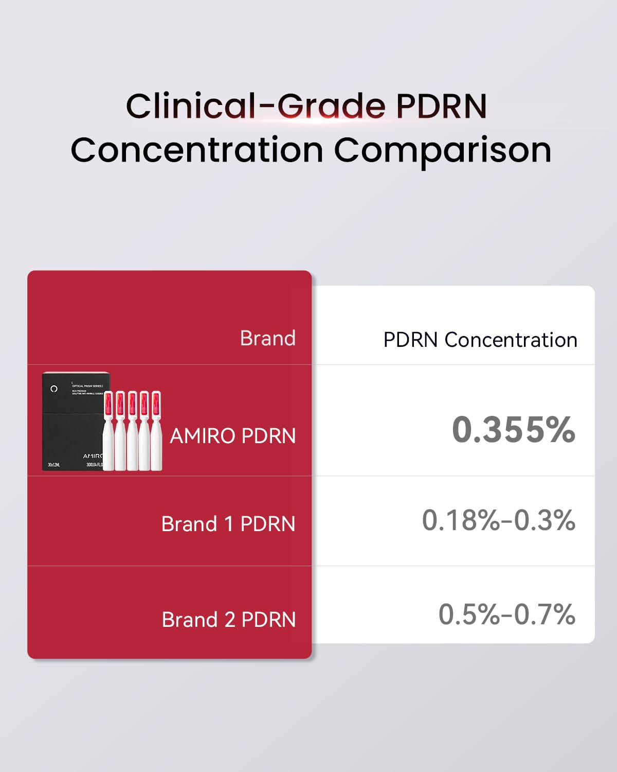 AMIRO PDRN Face Serum with Salmon DNA for Firm Looking Skin - AMIRO Official Imagery - 6