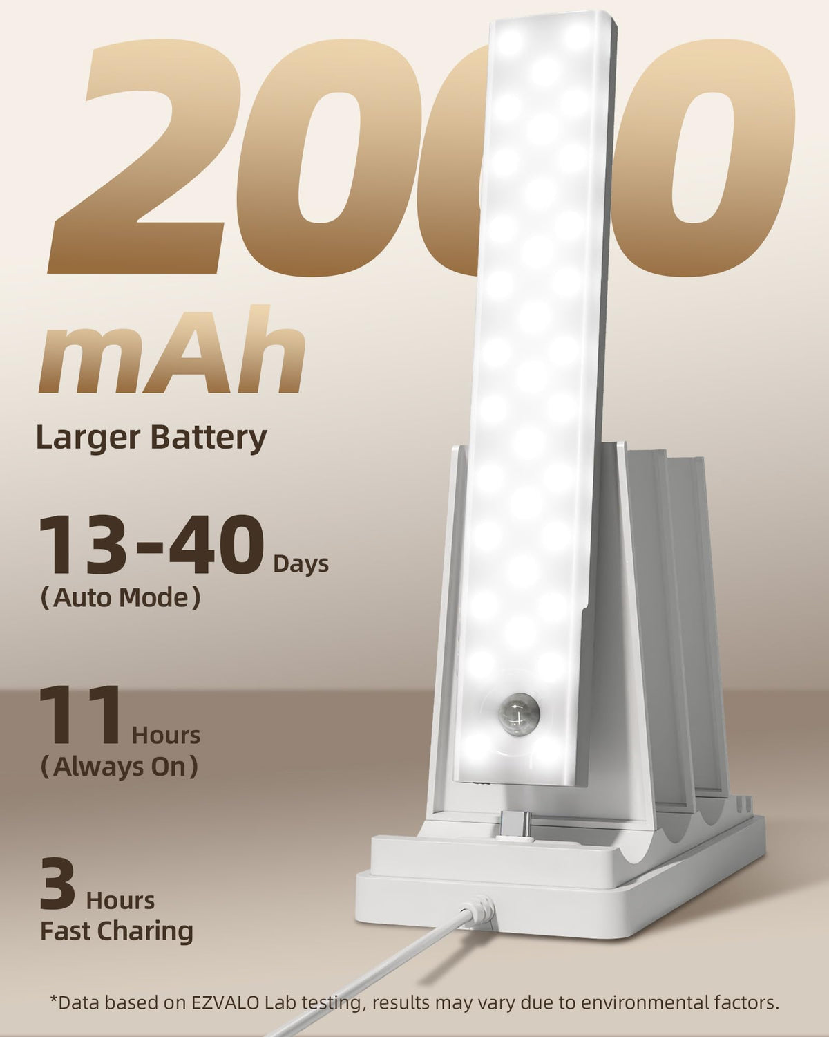 EZVALO Under Cabinet Lighting with Charging Station Motion - EZVALO Official Imagery - 4