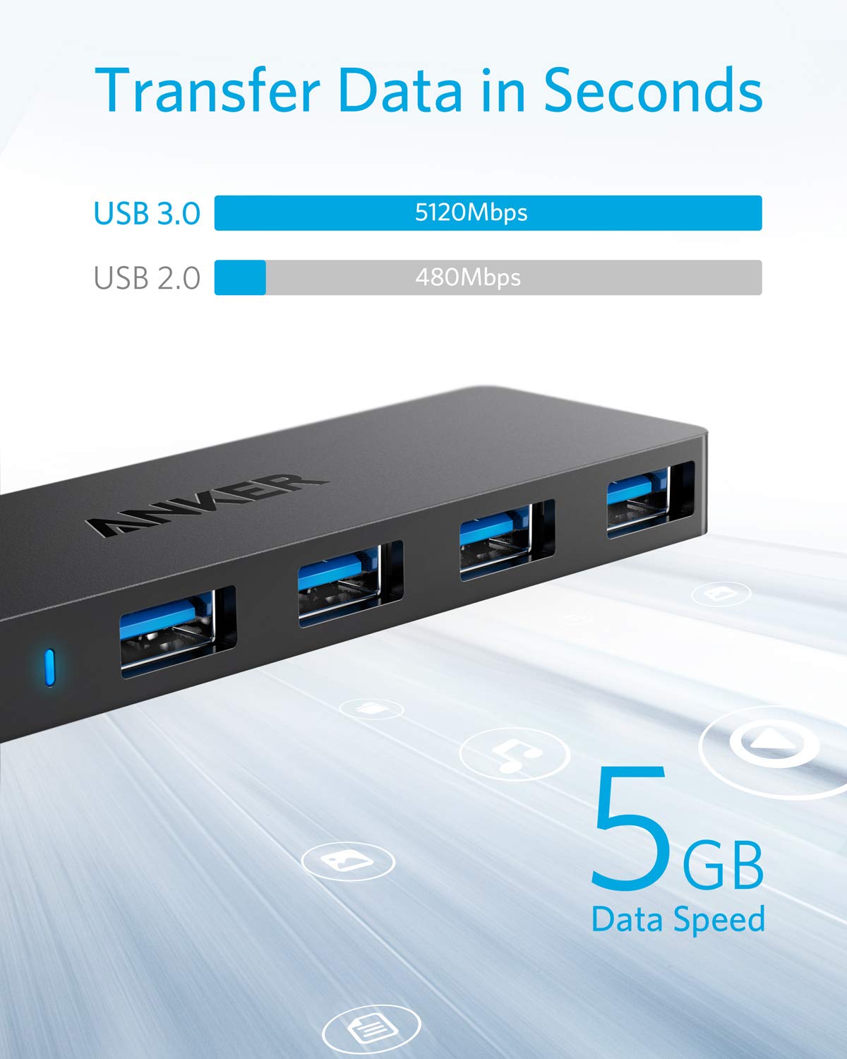 Anker USB Hub 4 in 1 USB Splitter 4 USB A Ports with 5Gbps – packaging and label