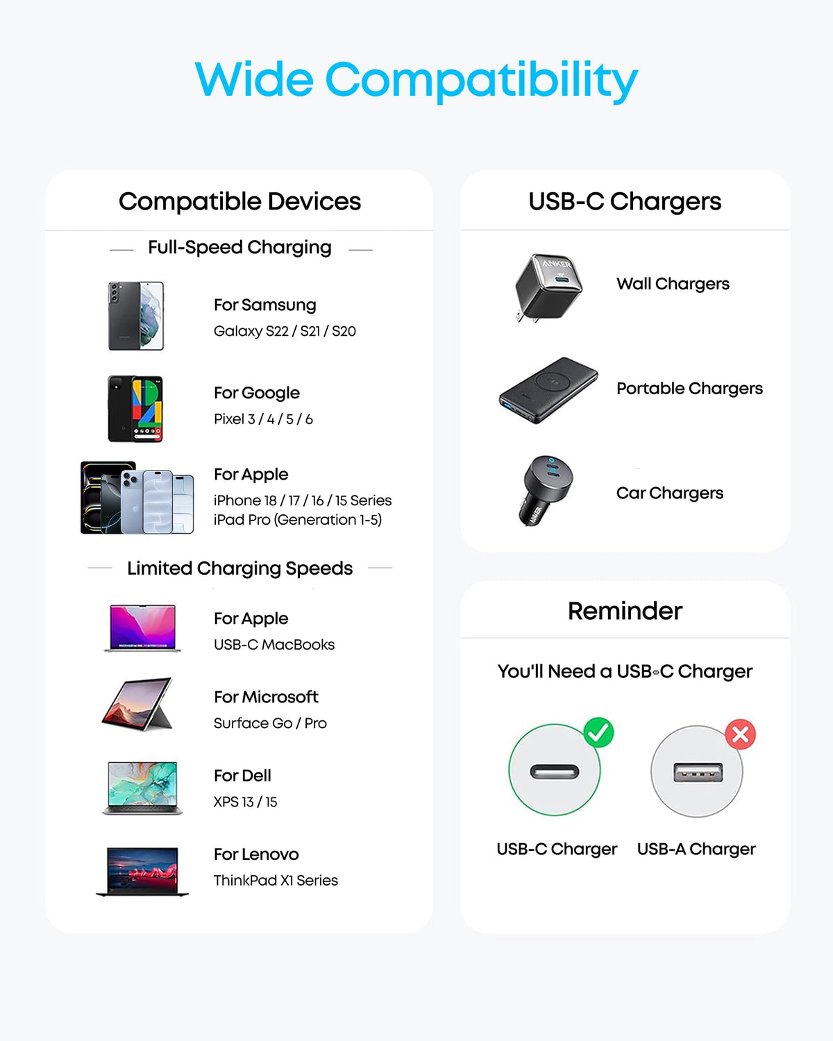 Anker USB C to USB C Cable 60W Fast Charging Cable – full view