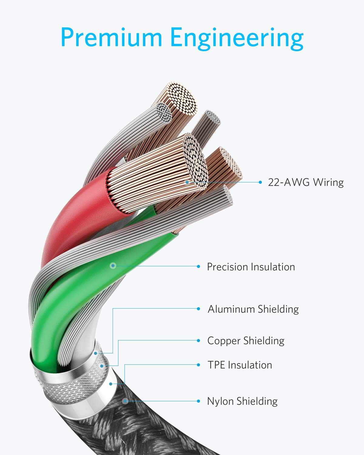 Anker USB C to USB C Cable 60W Fast Charging Cable – back view and specifications