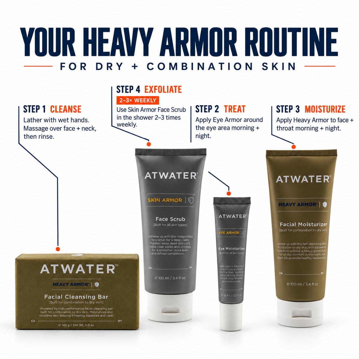 ATWATER Men s Intensive Face Moisturizer for Dry Skin 3 4 oz - ATWATER Official Imagery - 5