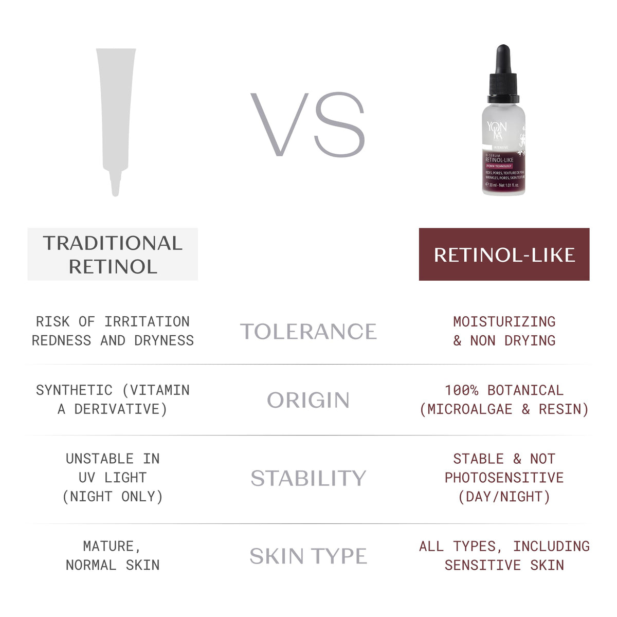 YonKa Paris Advanced Retinol Alternative Bi Serum - Yonka Official Imagery - 8