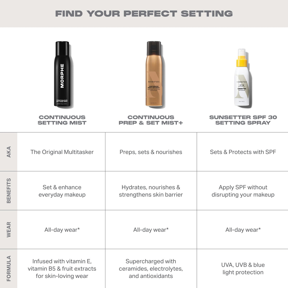 MORPHE – Face Mists on display