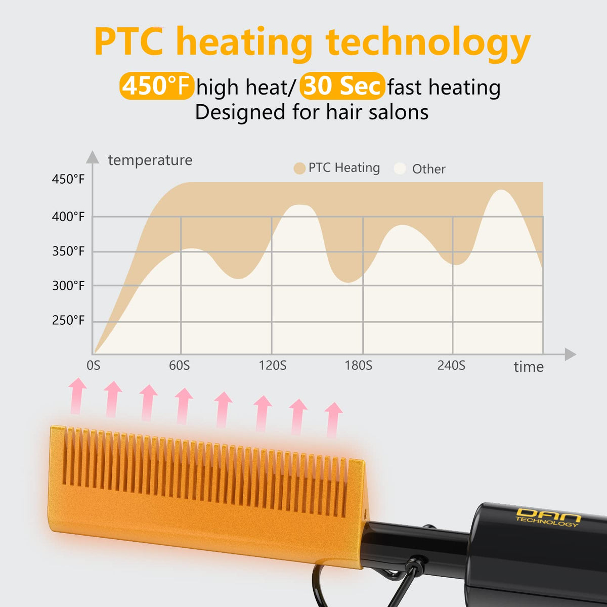 DAN Technology hot Comb Electric for Wigs Dual Voltage for – packaging and label