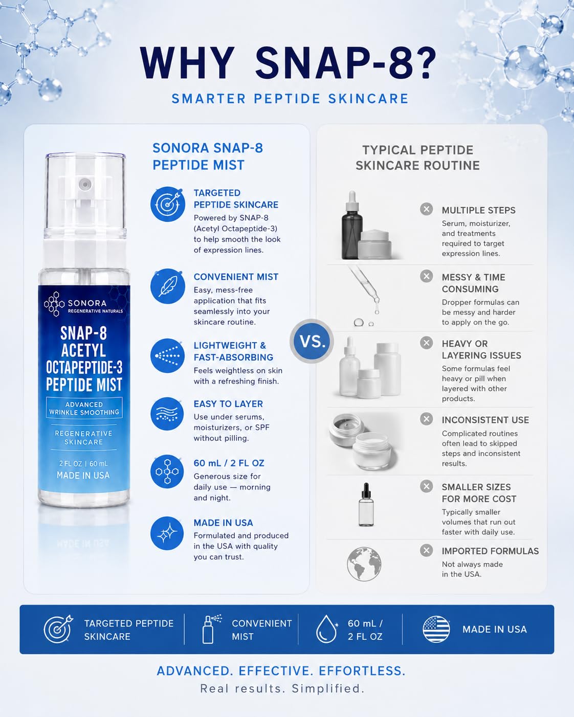 Sonora Supply Co. 10% Snap-8 Peptide Wrinkle Freezing Mist - 99% Purity Snap-8 (Acetyl Octapeptide-3) - MADE IN USA - B-