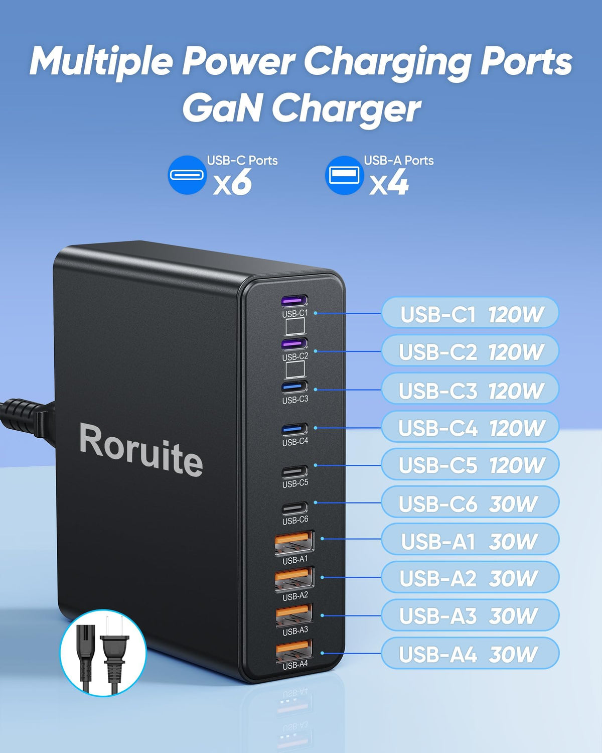 Roruite 1000W USB C Charging Station, 120W PD GaN5 Super Fast USB C Charger Block – full view