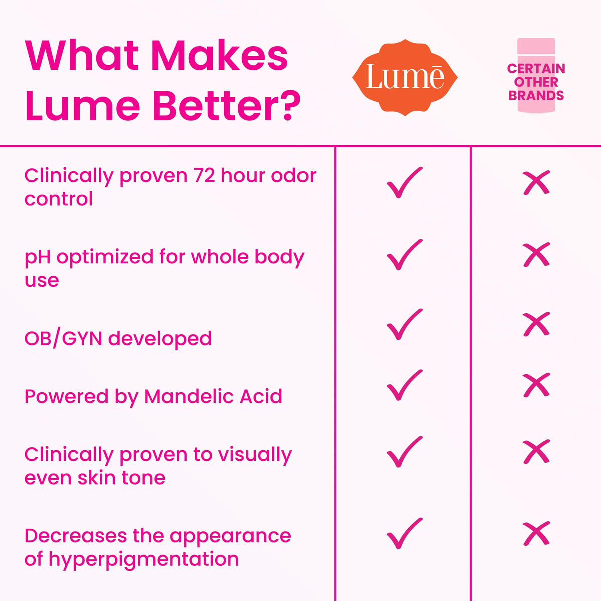 Lume Whole Body Deodorant – full view