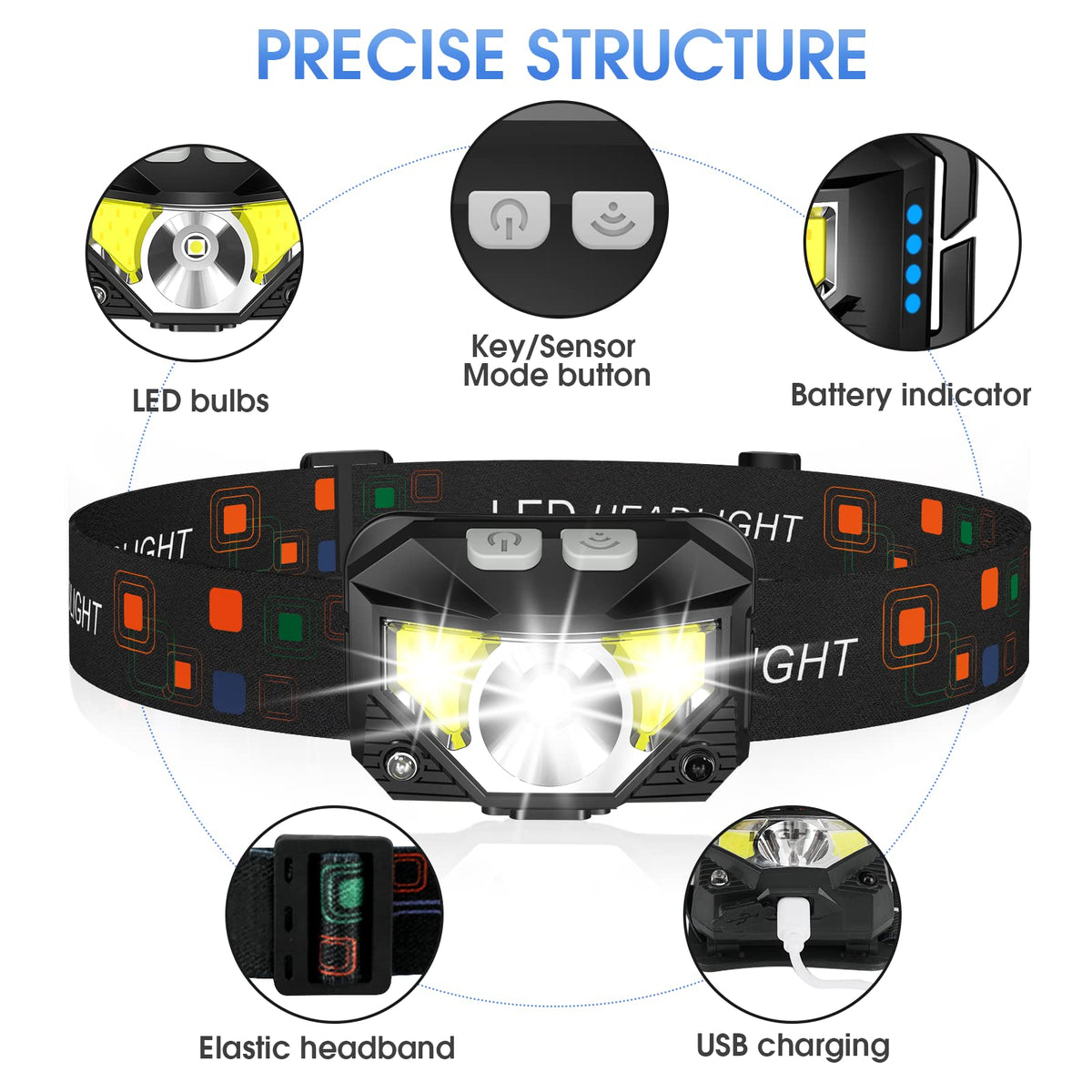 LHKNL Headlamp Flashlight Lumen Bright Head Lamps LED – close-up detail in Black