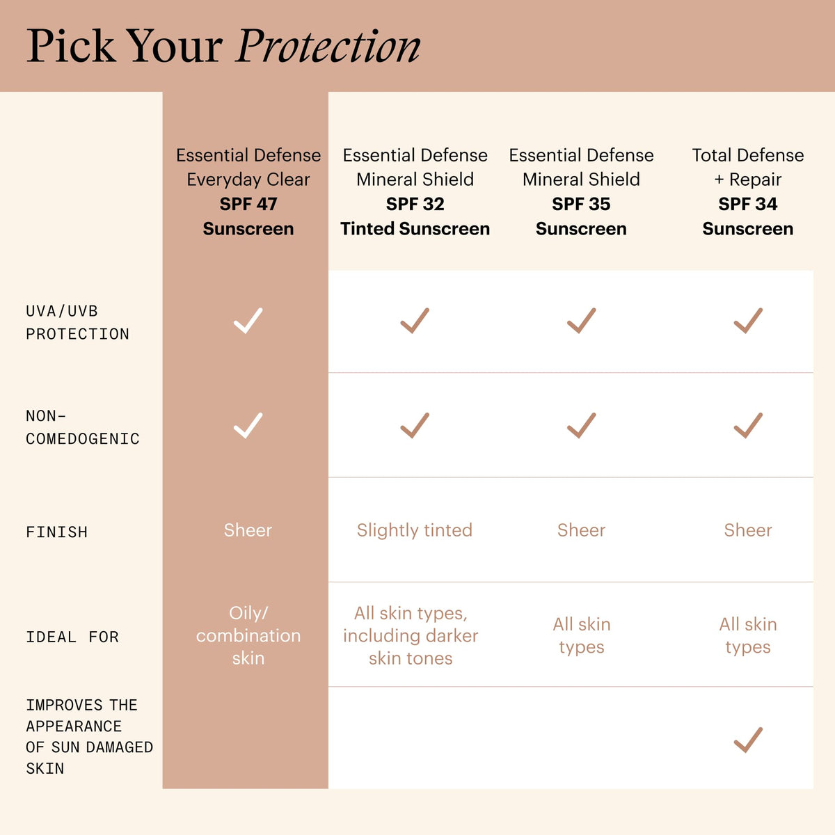 SkinMedica Essential Defense Everyday Clear Broad Spectrum - SkinMedica Official Imagery - 5