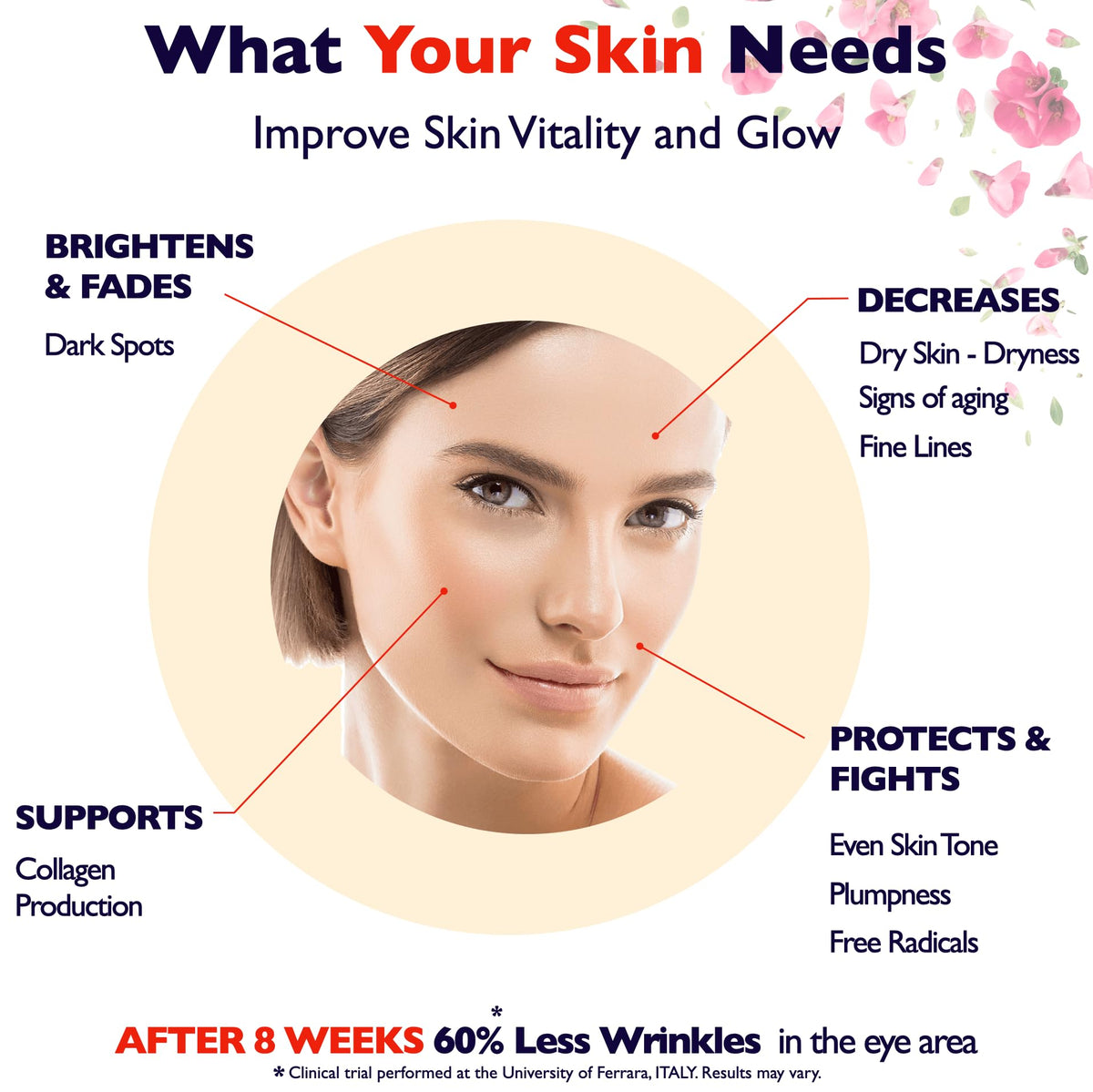 Florence Vitamin C Serum For Face Anti Aging Face Serum with Vitamin – packaging and label