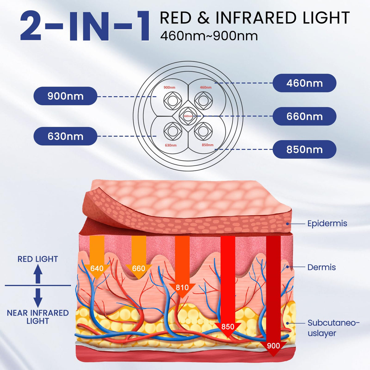 Red Light Therapy Wand Rechargeable Portable Red Infrared - GERYLOVE CARE Official Imagery - 3