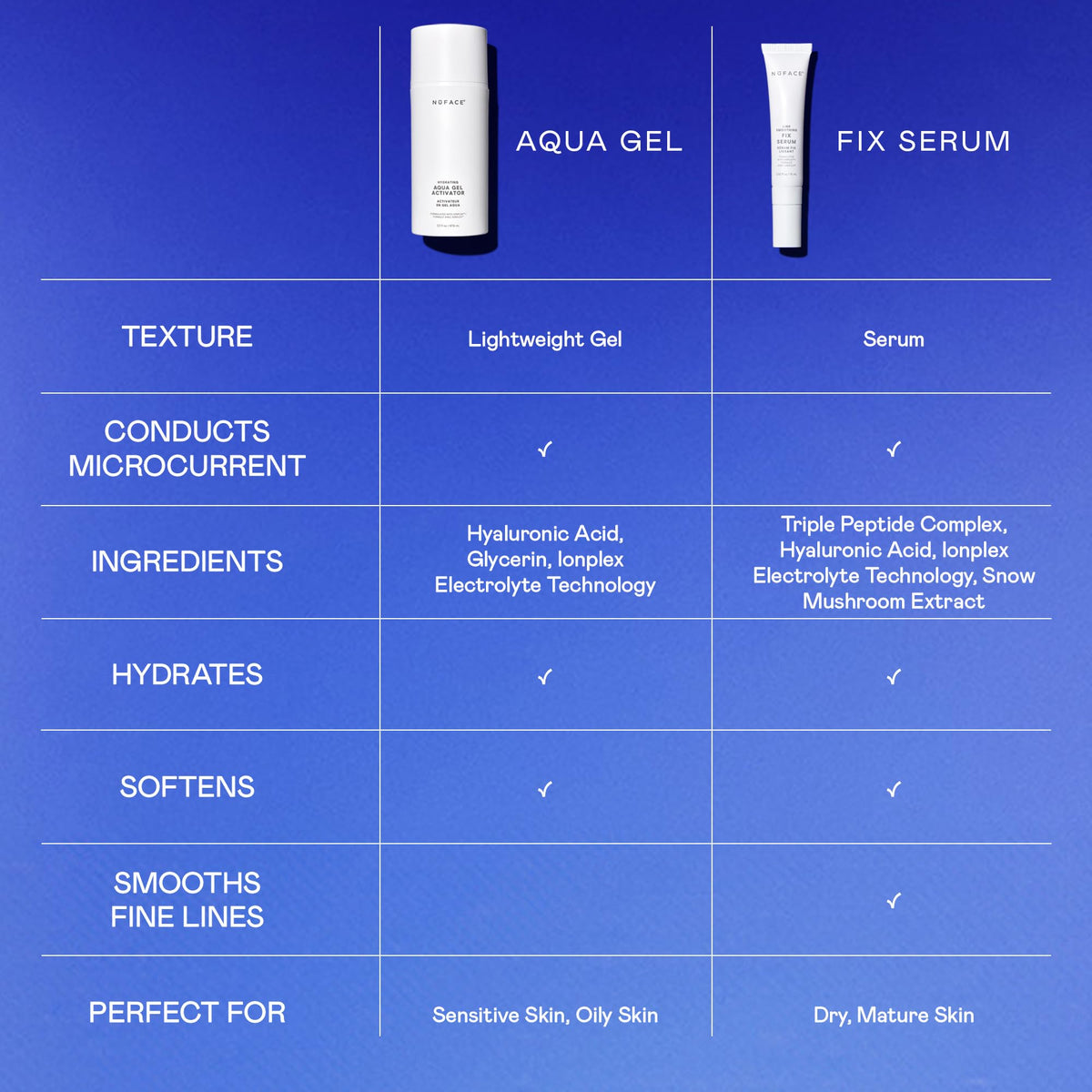 NuFACE FIX Serum - NuFACE Official Imagery - 6