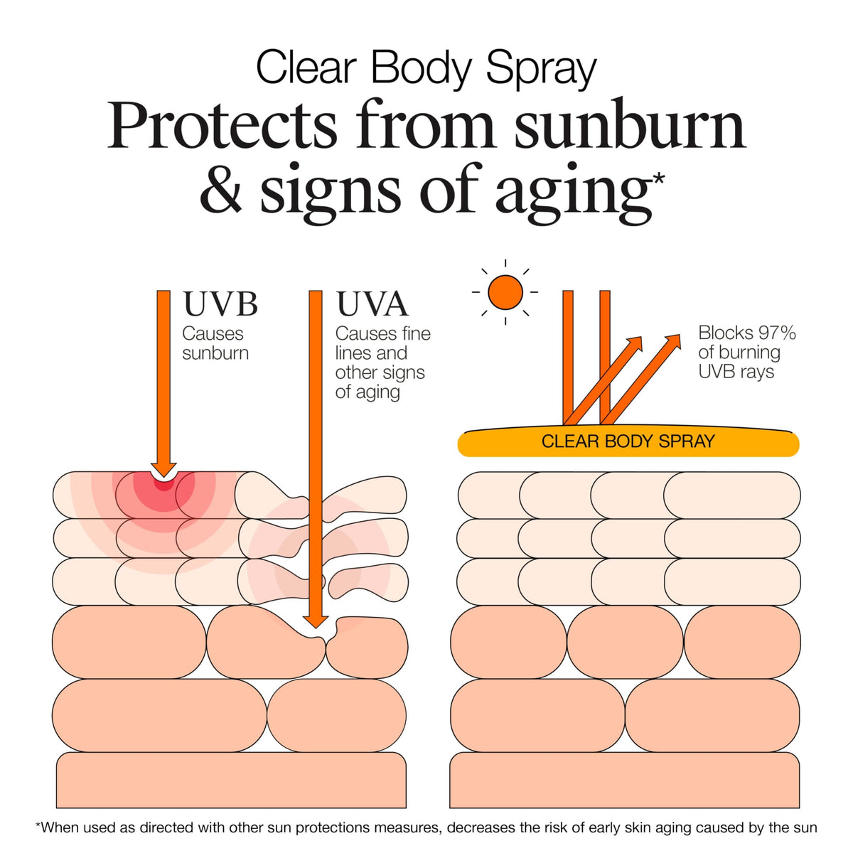 Neutrogena – Body Sunscreens on display