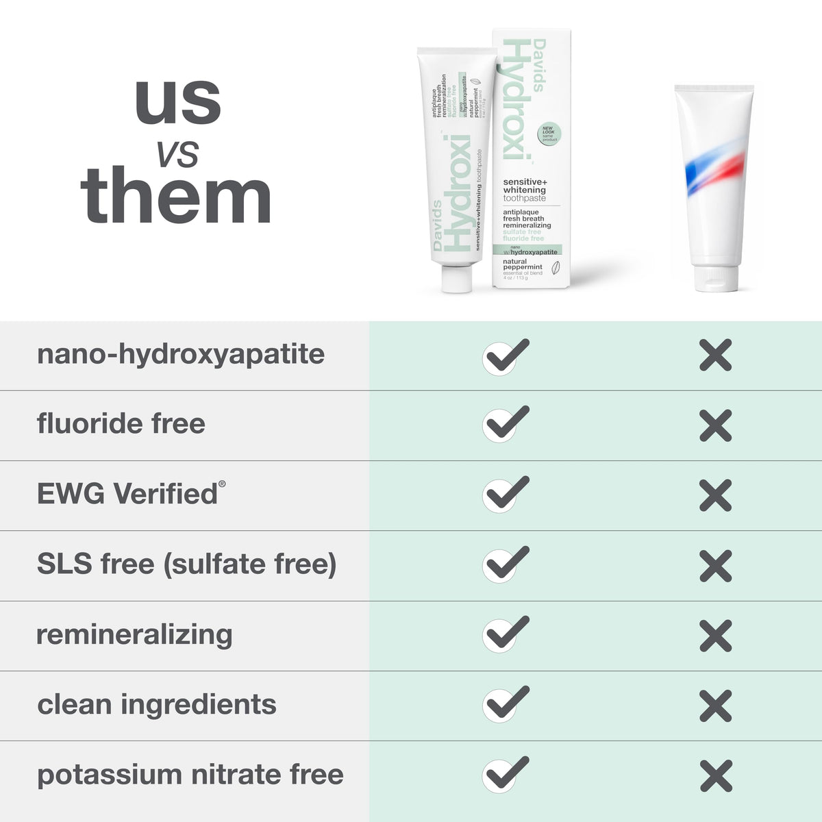 Davids Nano Hydroxyapatite Toothpaste Sensitive Whitening – full view