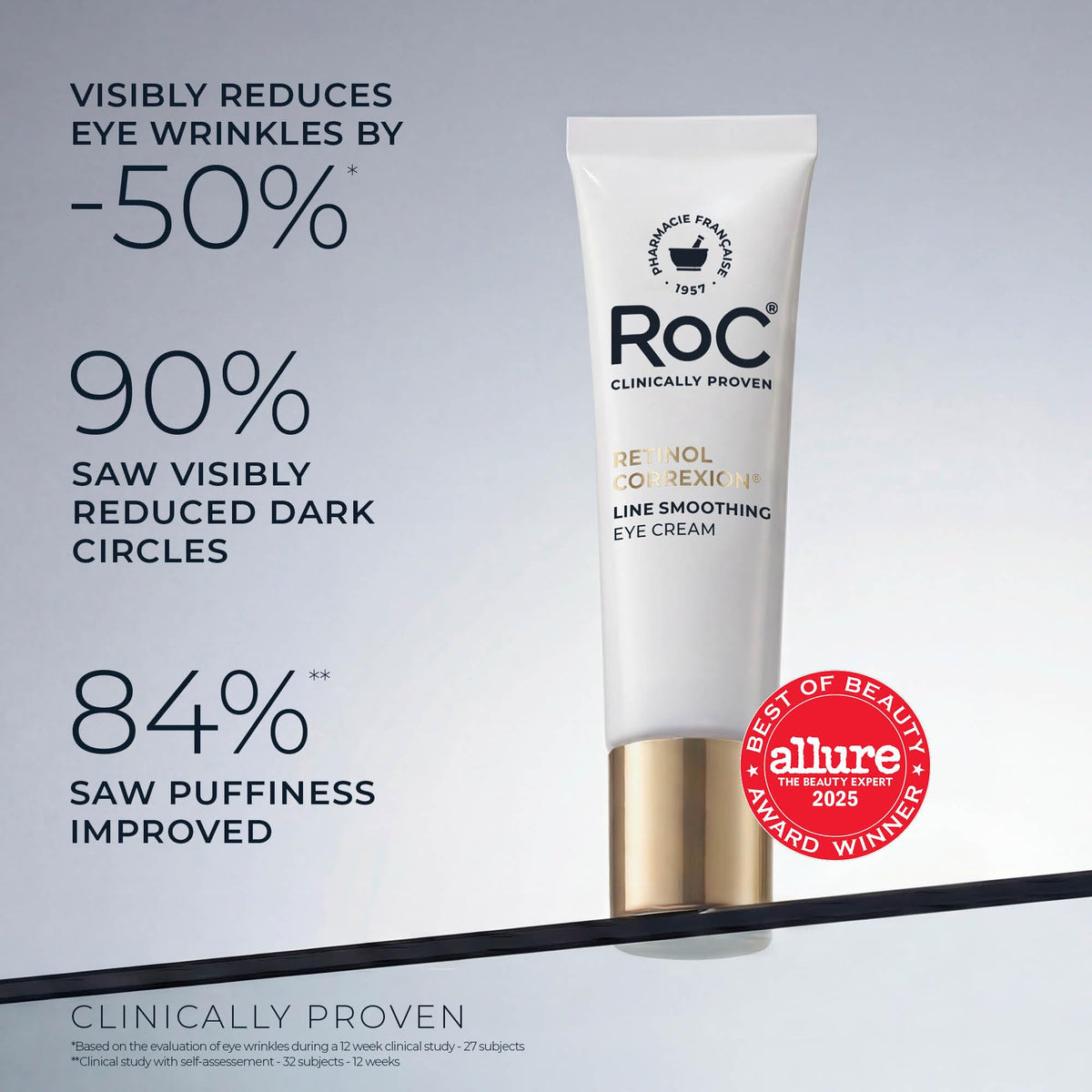 RoC Retinol Correxion Under Eye Cream for Dark Circles – packaging and label