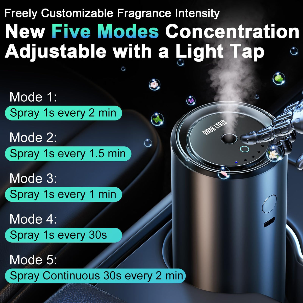Smart Car Air Freshener Diffuser with 100ml Perfume - Amor Lyris Official Imagery - 5