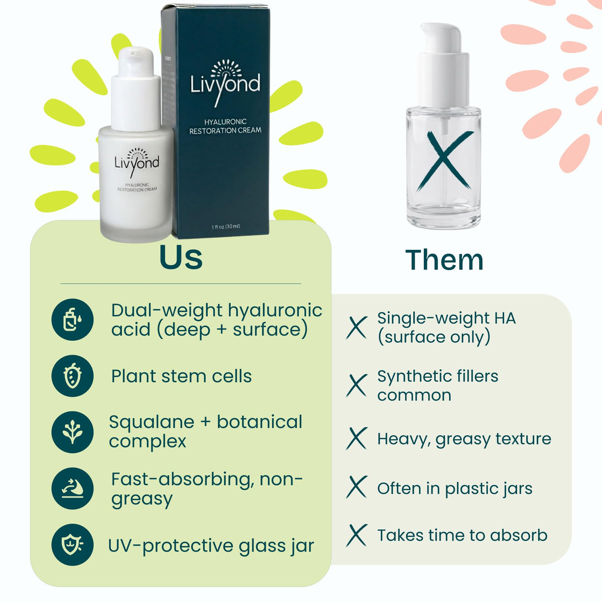 Hyaluronic Acid Face Moisturizer for Dry Aging Skin - Livyond Official Imagery - 3