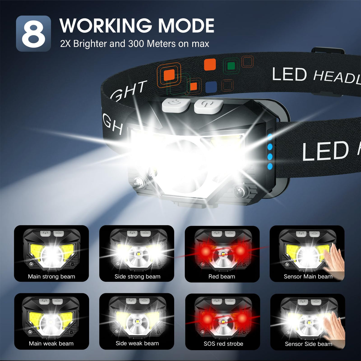 LHKNL Headlamp Flashlight Lumen Bright Head Lamps LED – full view, size 2 Packs