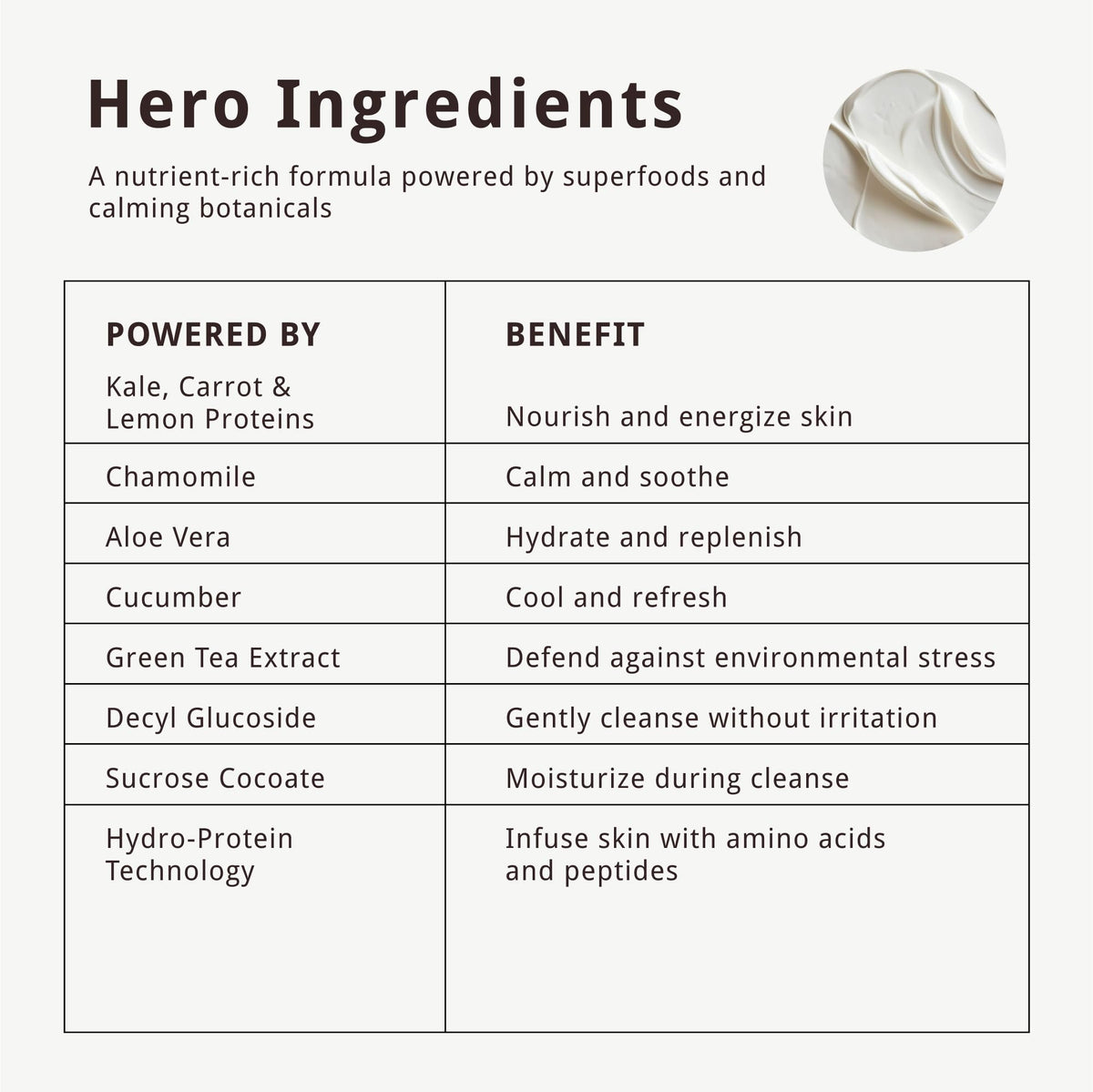 Superfood Cleanser Gentle Face Wash with HydroProtein - Moon and Skin Official Imagery - 4