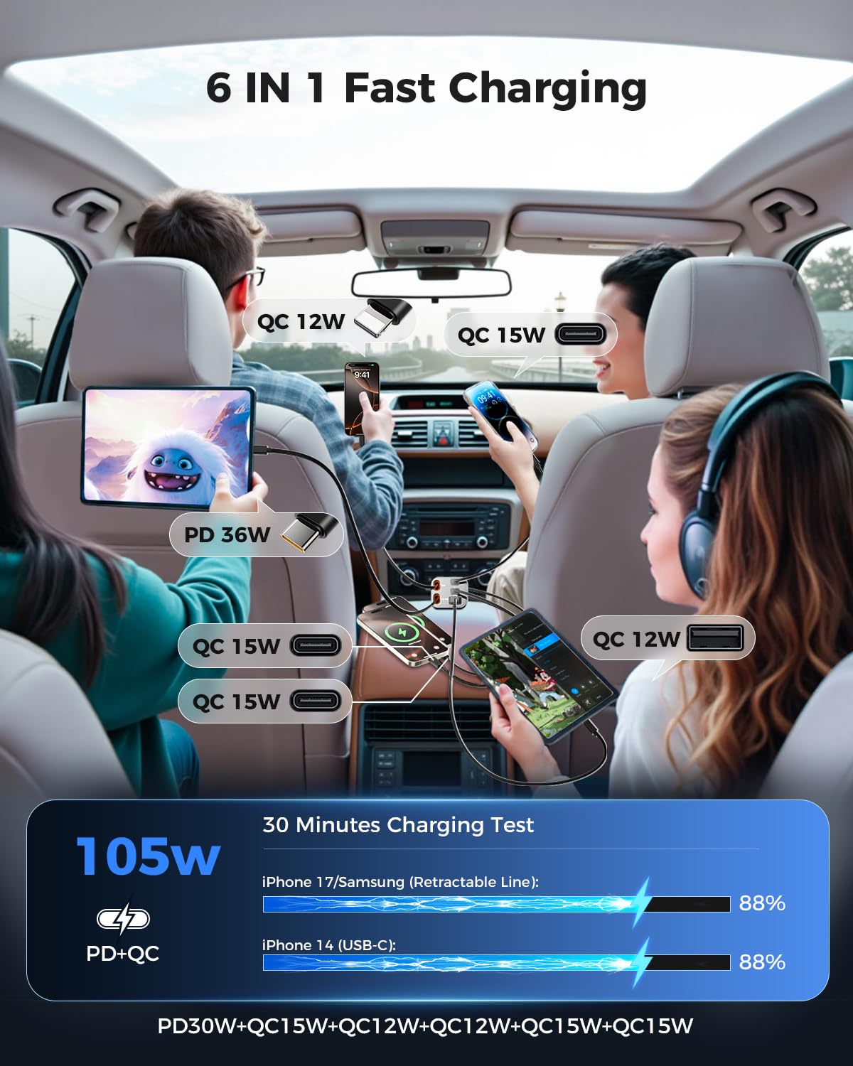 SUPERONE Retractable Car Charger 6 Port Car Charger USB C – packaging and label