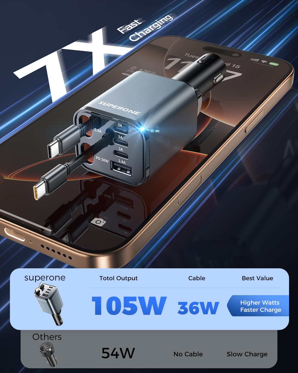 SUPERONE Retractable Car Charger 6 Port Car Charger USB C – close-up detail in GREY