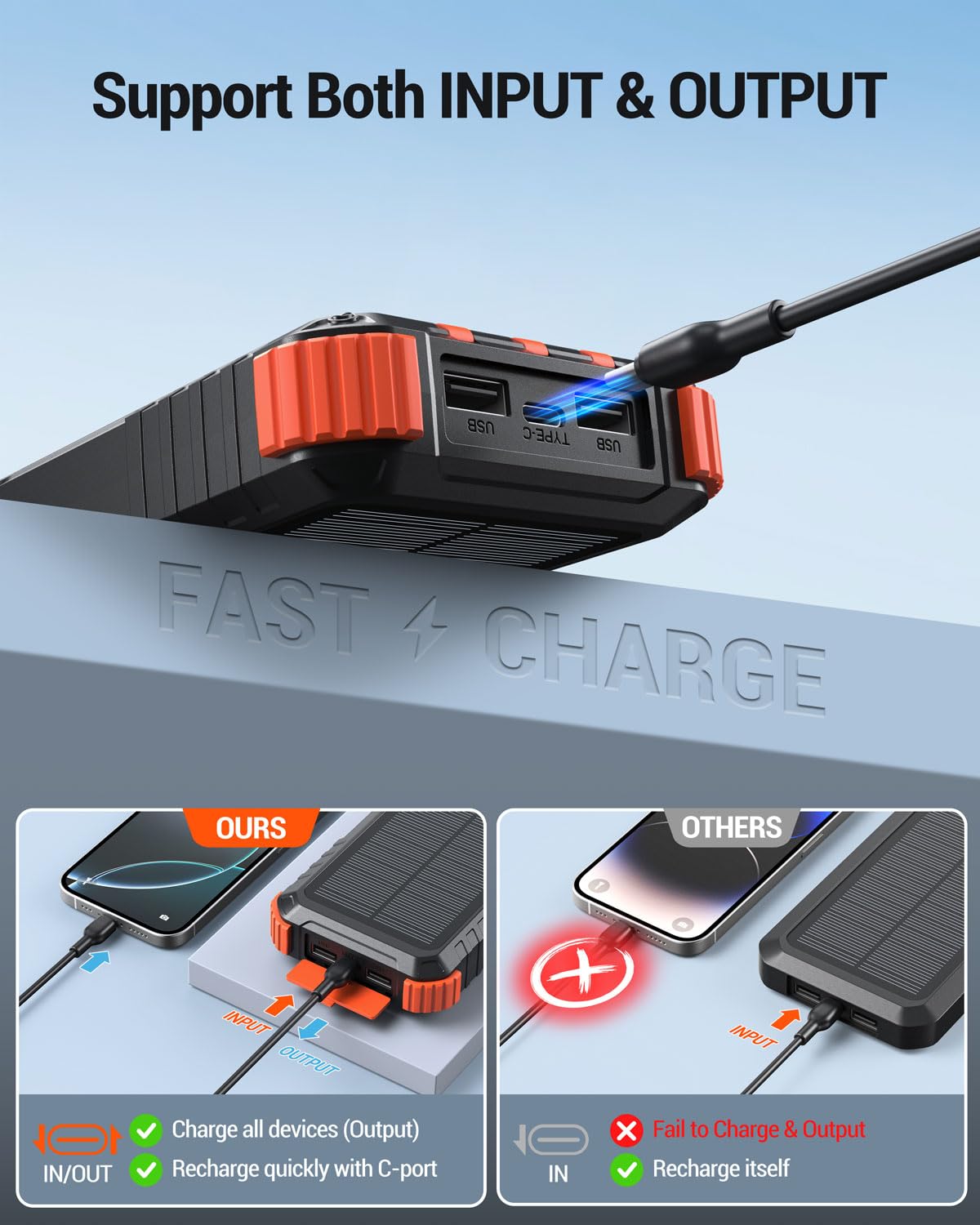 Solar Charger Power Bank 20000mAh Fast Battery Pack for Cell - Uukto Official Imagery - 7