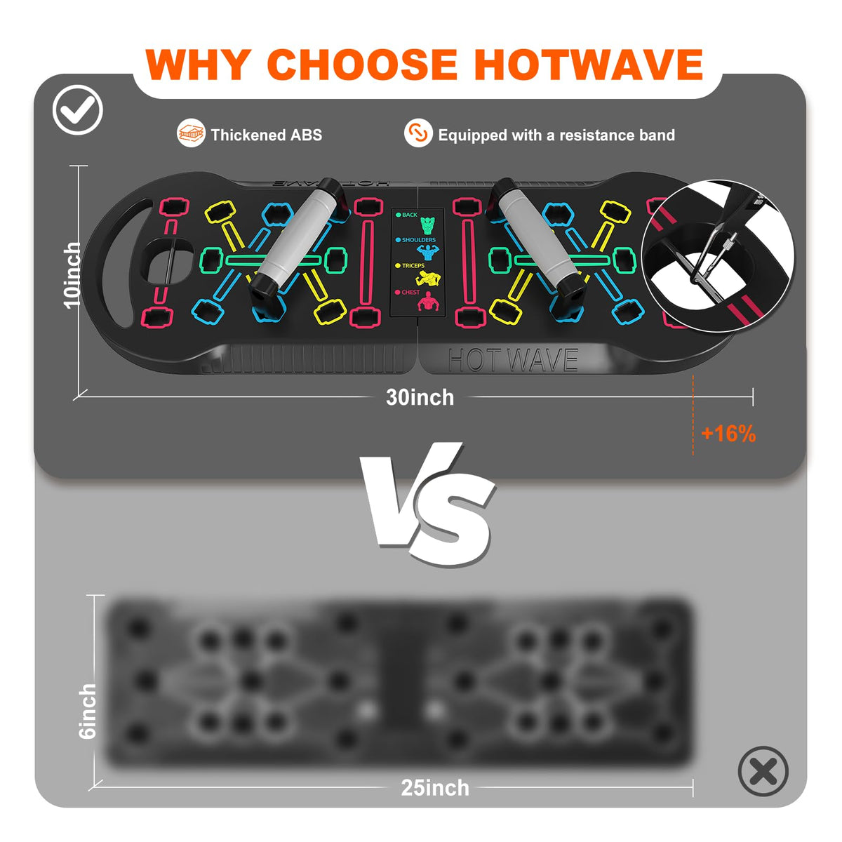 HOTWAVE Push Up Board Portable PushUp Board Foldable 20 in 1 – packaging and label