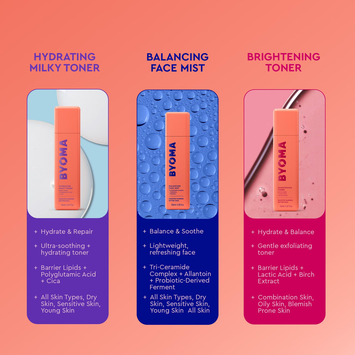 BYOMA – Toners & Astringents on display
