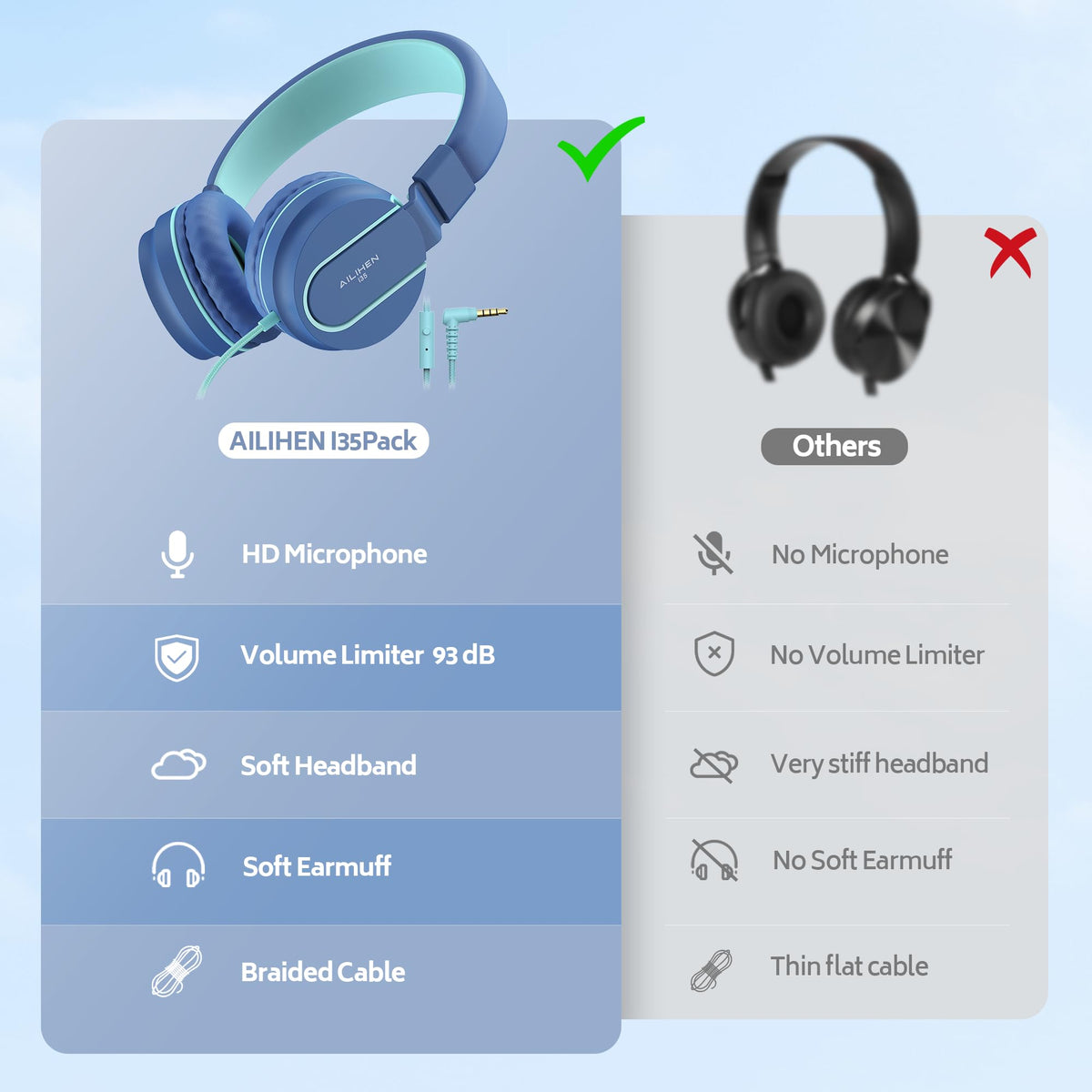 AILIHEN Kids Headphones Bulk 5 Pack for School Classroom – back view and specifications