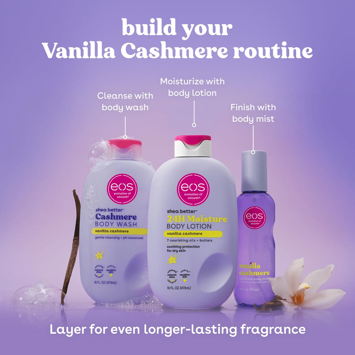 eos – Body Sprays on display