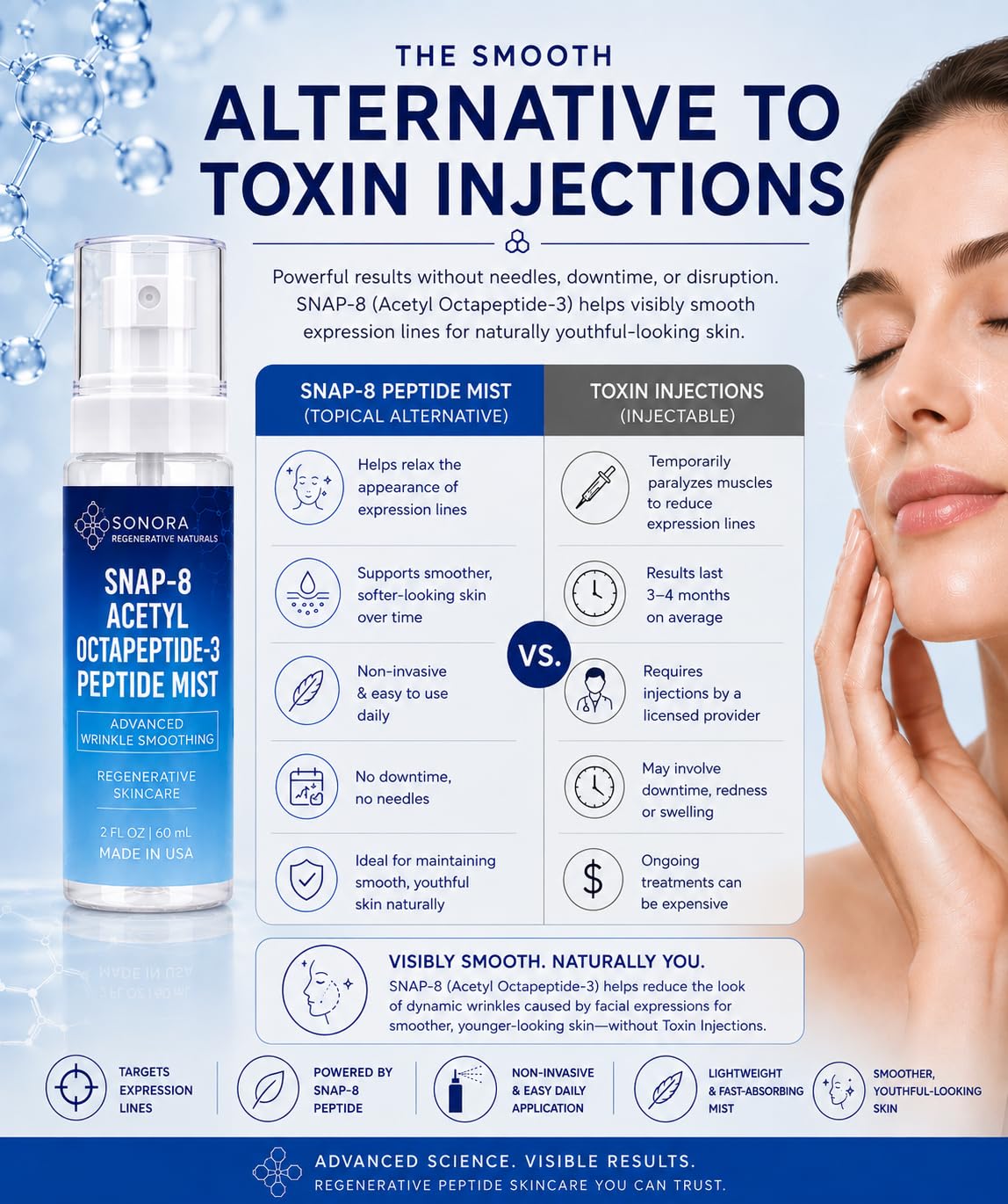 Sonora Supply Co. 10% Snap-8 Peptide Wrinkle Freezing Mist - 99% Purity Snap-8 (Acetyl Octapeptide-3) - MADE IN USA - B-