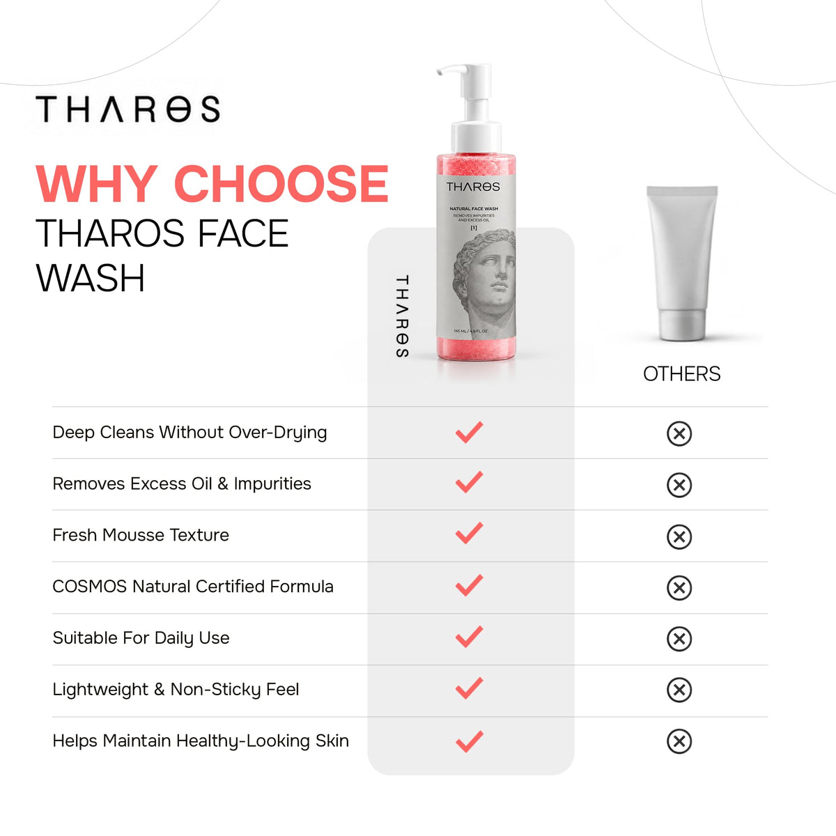 THAROS Men s Face Wash Daily Facial Cleanser Grapefruit - THAROS Official Imagery - 8