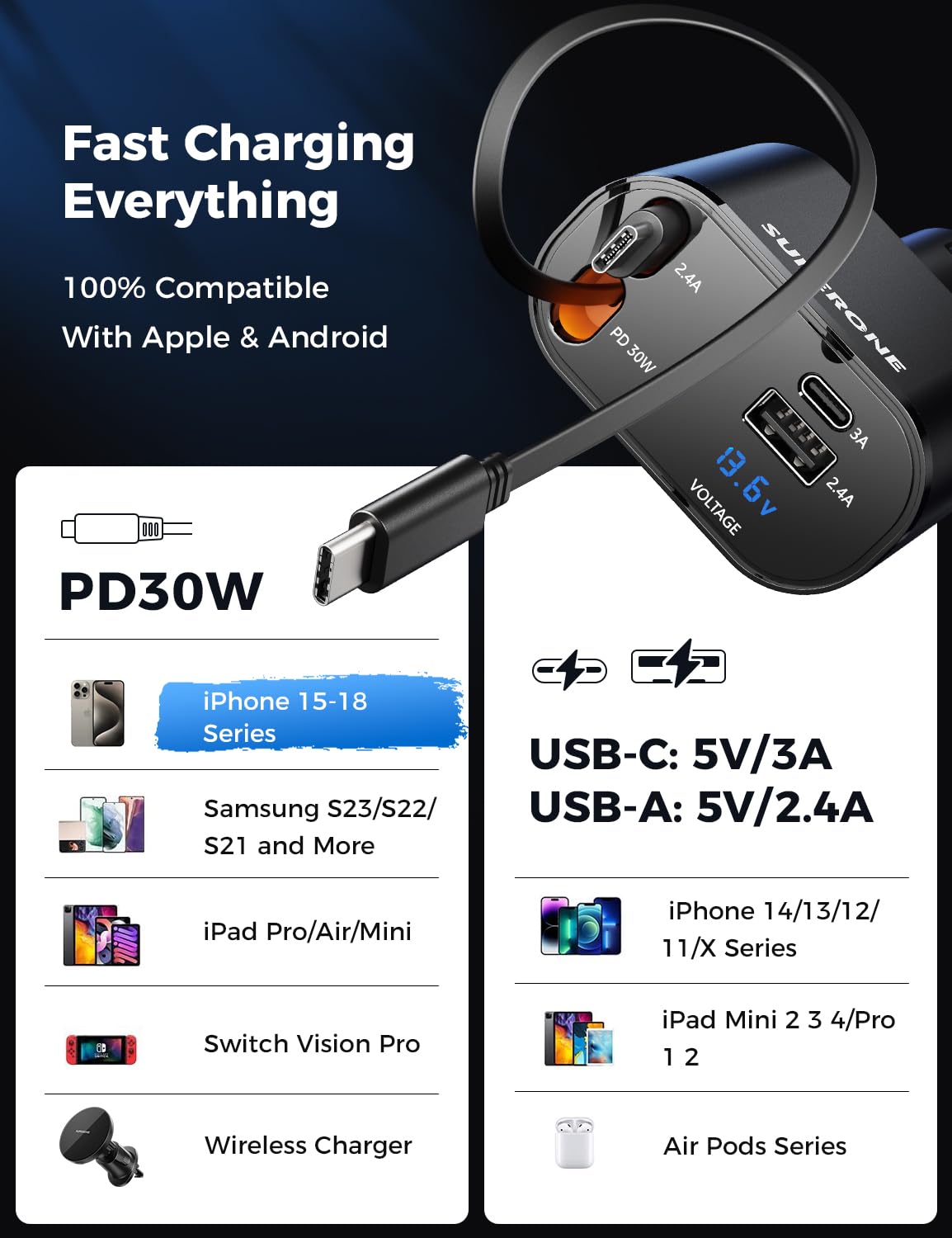SUPERONE Retractable USB C Car Charger 69W 4 in 1 Fast – back view and specifications
