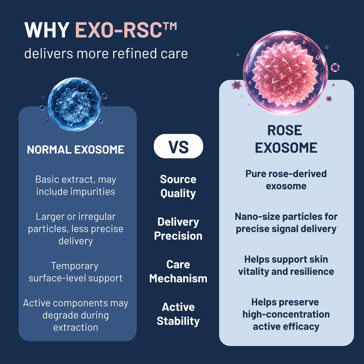 65 000ppm Exosome Skin Rejuvenating Intensive Serum - ASCE+ Official Imagery - 8