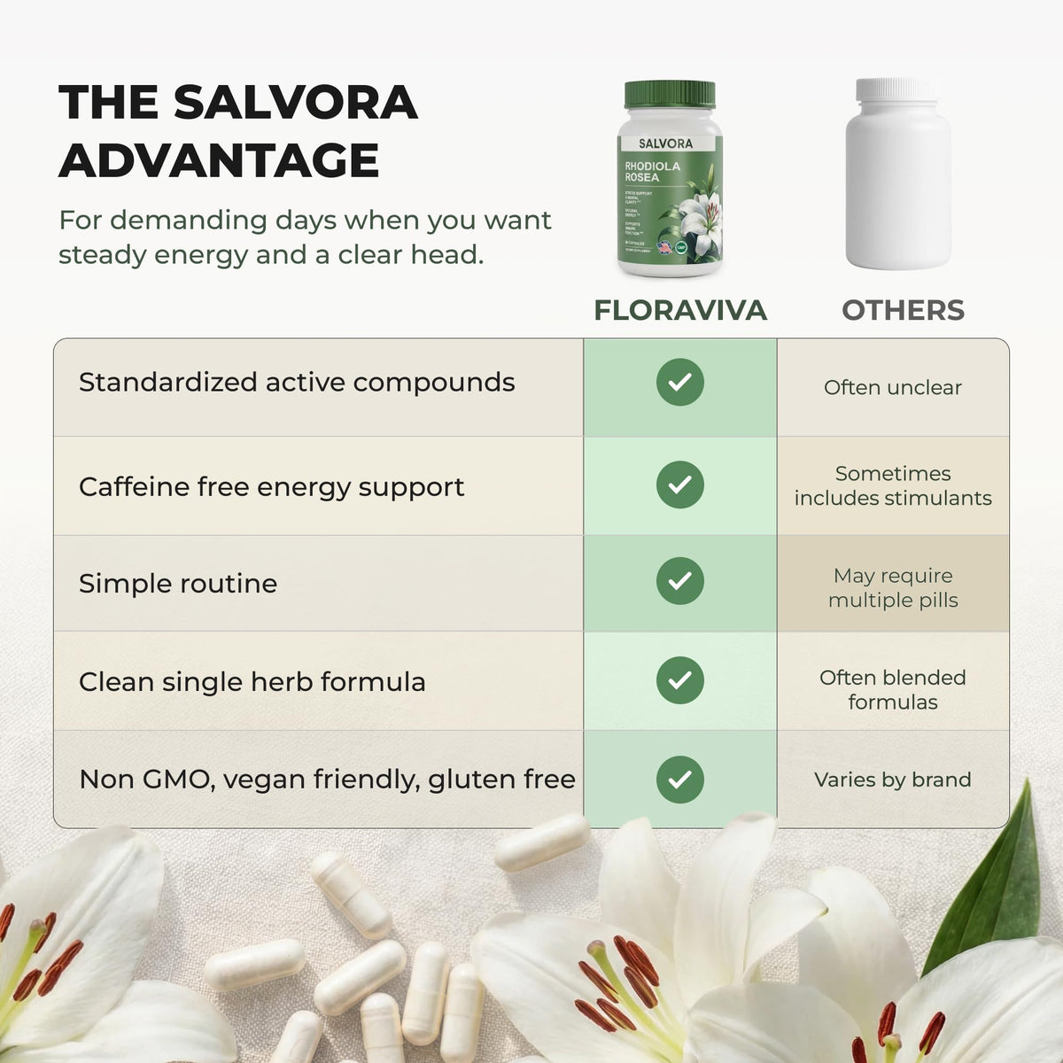 Rhodiola Rosea Supplement Golden Root Adaptogen Capsules - Salvora Official Imagery - 6