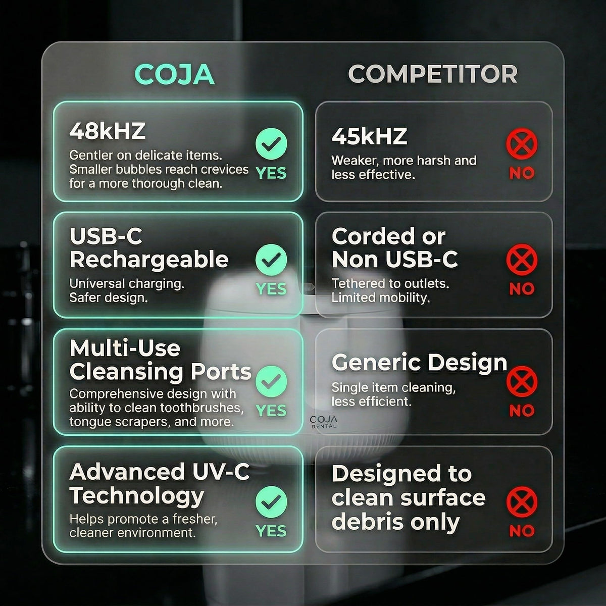 Rechargeable Dental Pod Ultrasonic Cleaner for Retainers - COJA Dental Official Imagery - 6