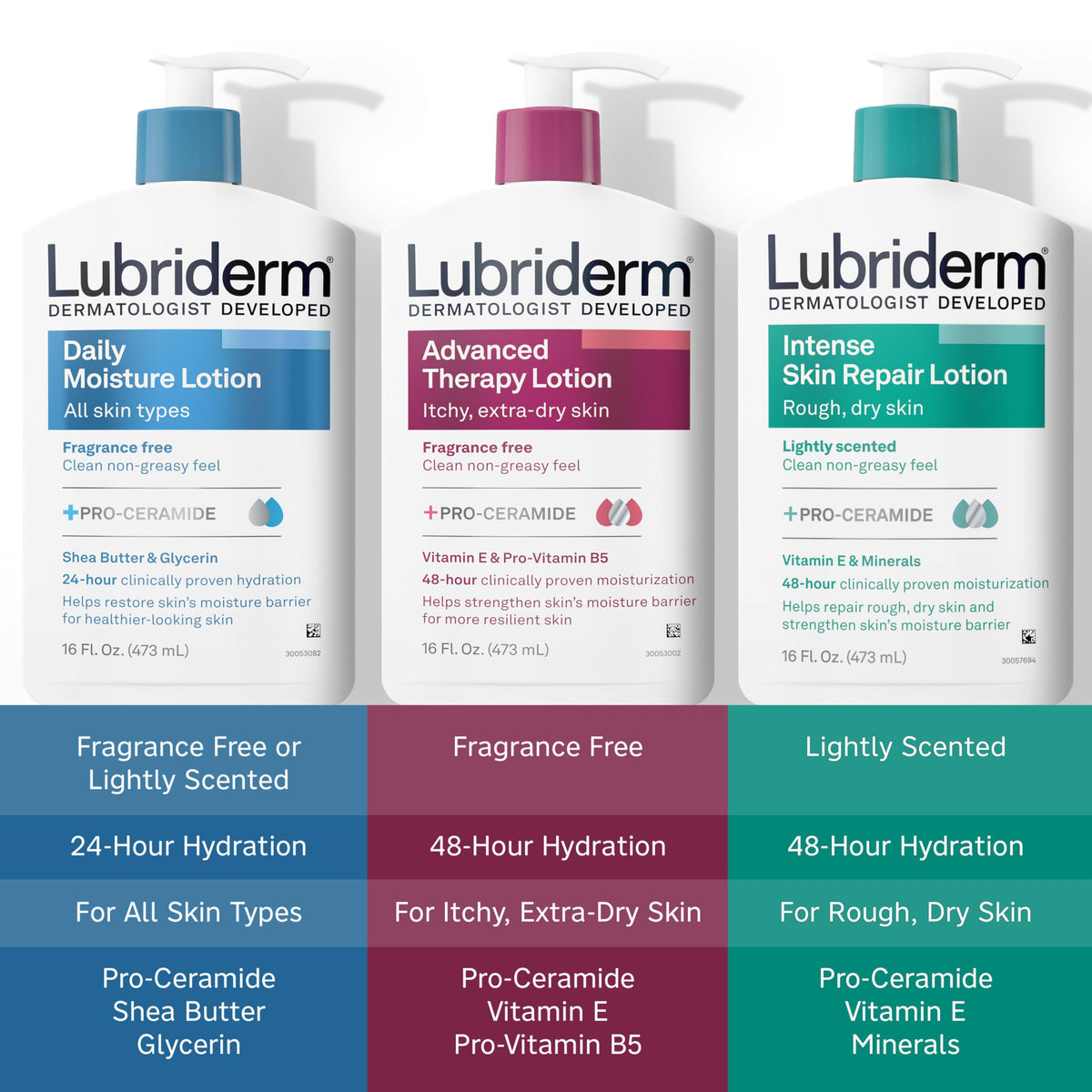 Lubriderm – Lotions on display